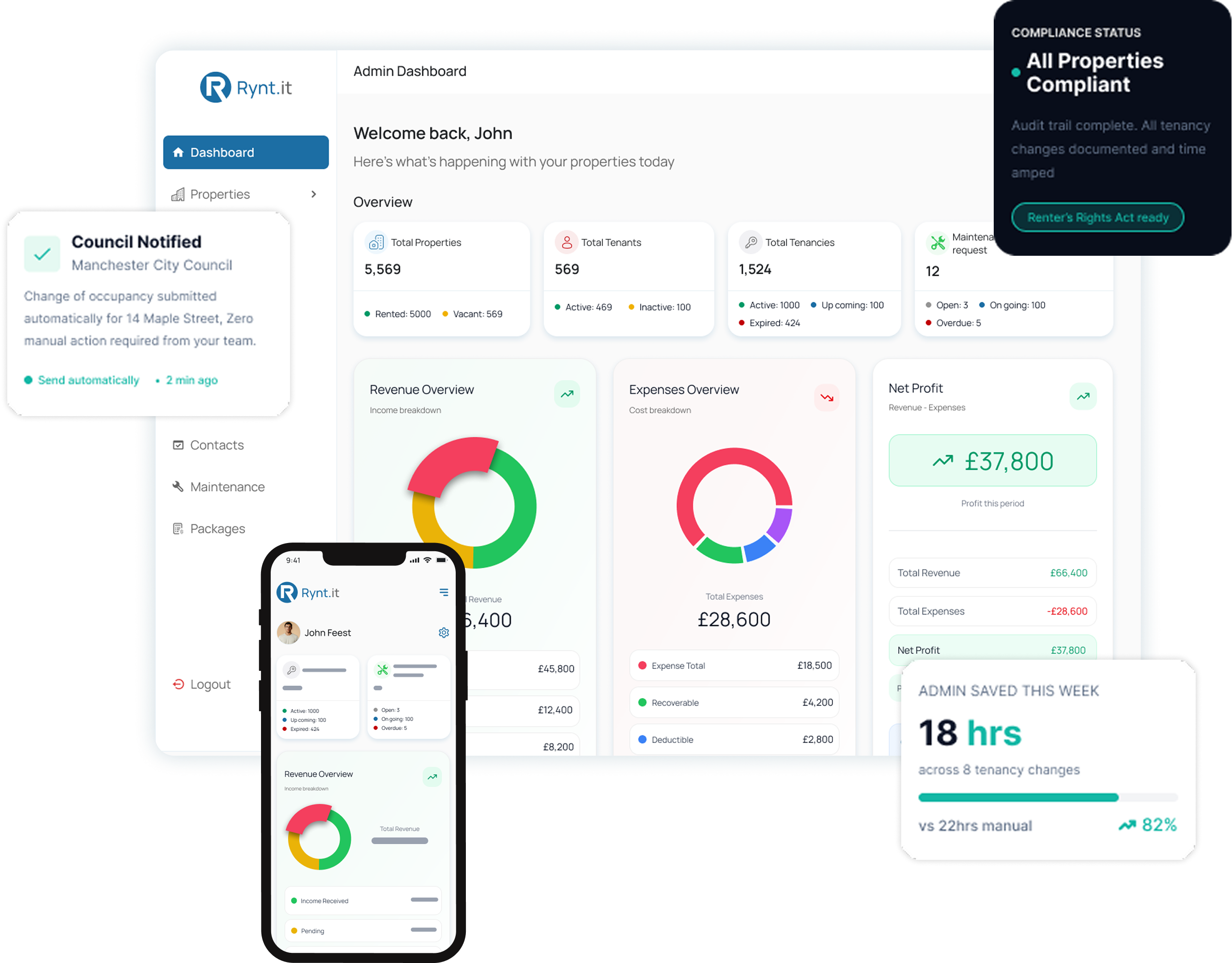 Rynt.it admin dashboard, mobile app, and compliance status overview